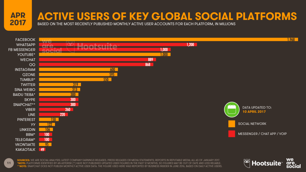 В Бангкоке больше всех пользователей Facebook в мире (3)