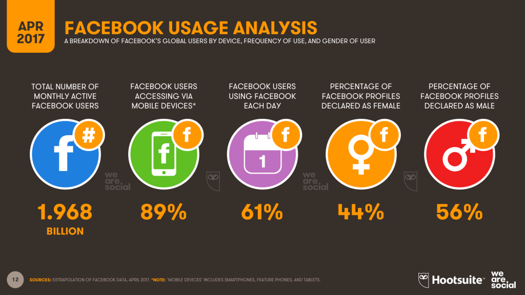 В Бангкоке больше всех пользователей Facebook в мире (3)
