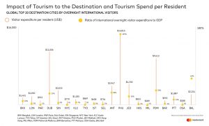 Сколько денег тратят туристы из России на отдыхе в Таиланде