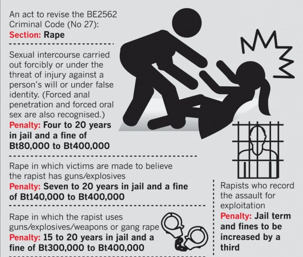 За изнасилование в Таиланде пожизненное заключение или смертная казнь