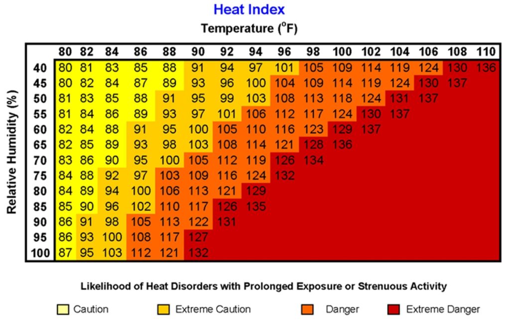 Индекс жары в Паттайе достиг 45,8°C