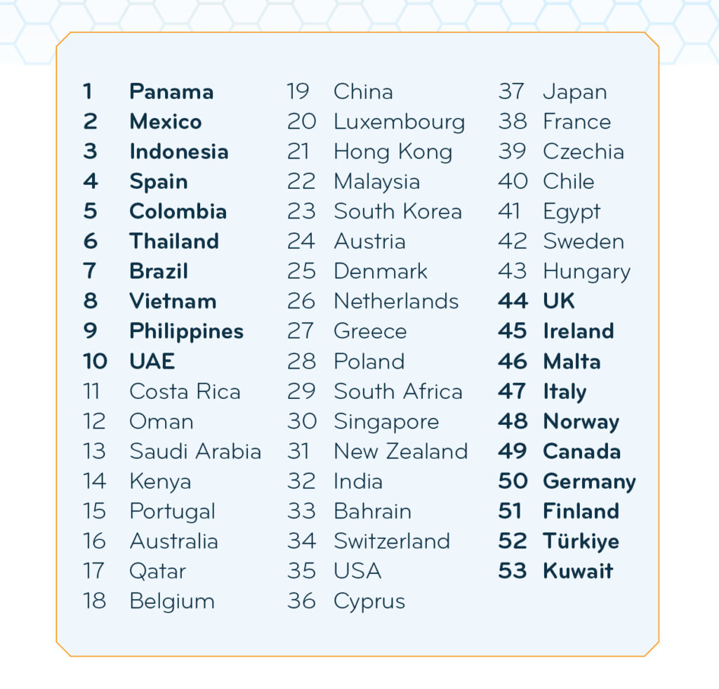 Полный рейтинг лучших и худших стран для экспатов в 2024 году
